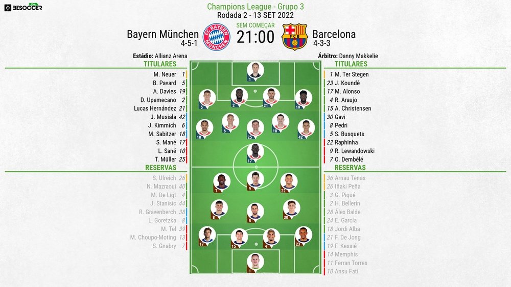 XI inicial Bayern de Munique e Barcelona.Besoccer