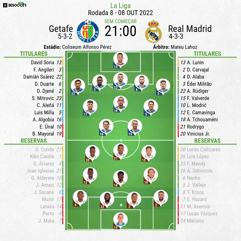 XI iniciais de Getafe e Real Madrid.Besoccer