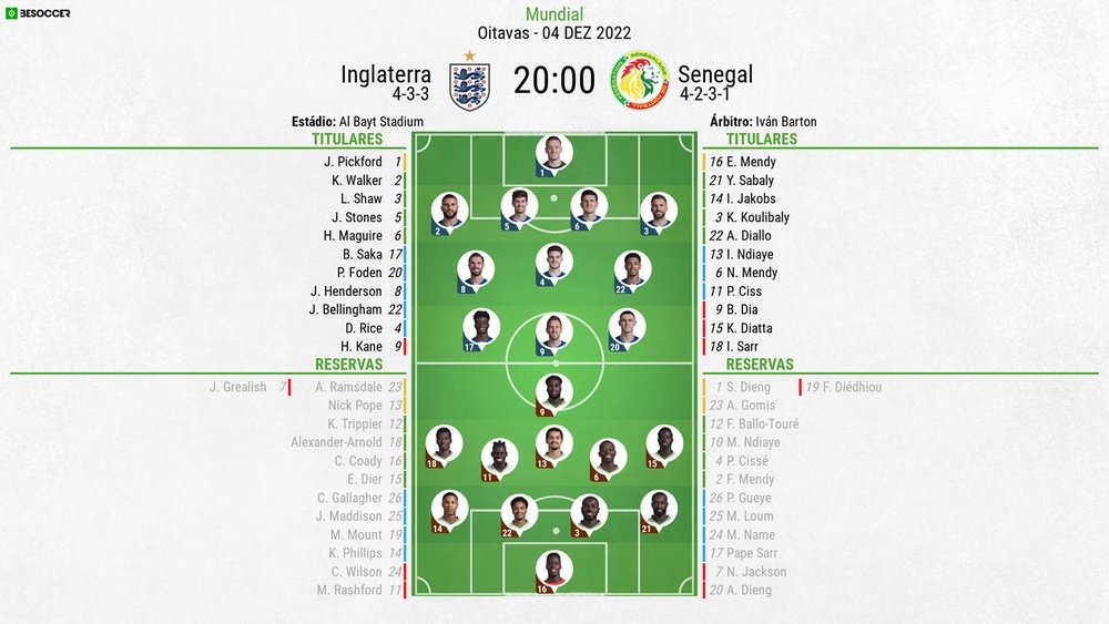 Prévia Inglaterra e Senegal.Besoccer