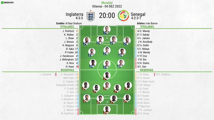 Oitavas de Final: Inglaterra e Senegal ao minuto