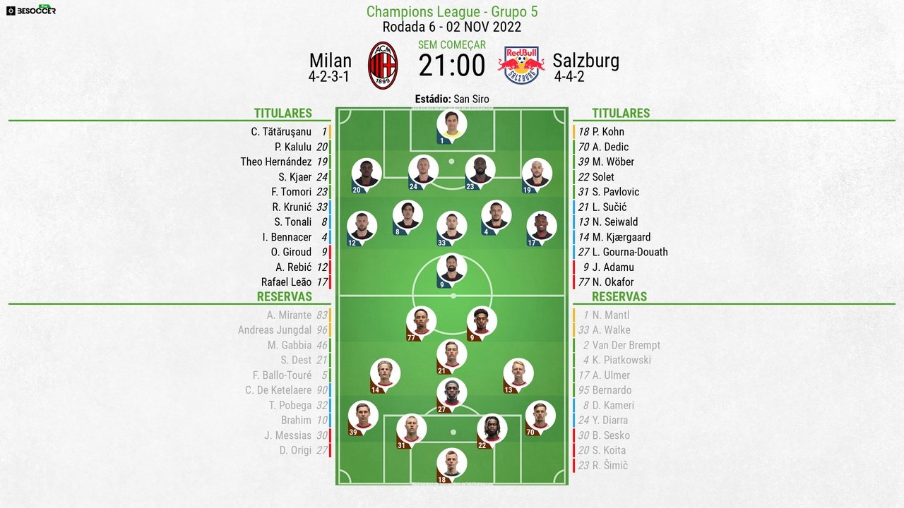 XI inicial de Milan e RB Salzburg.Besoccer