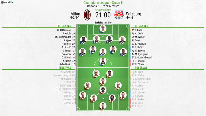 Champions: Milan e RB Salzburg