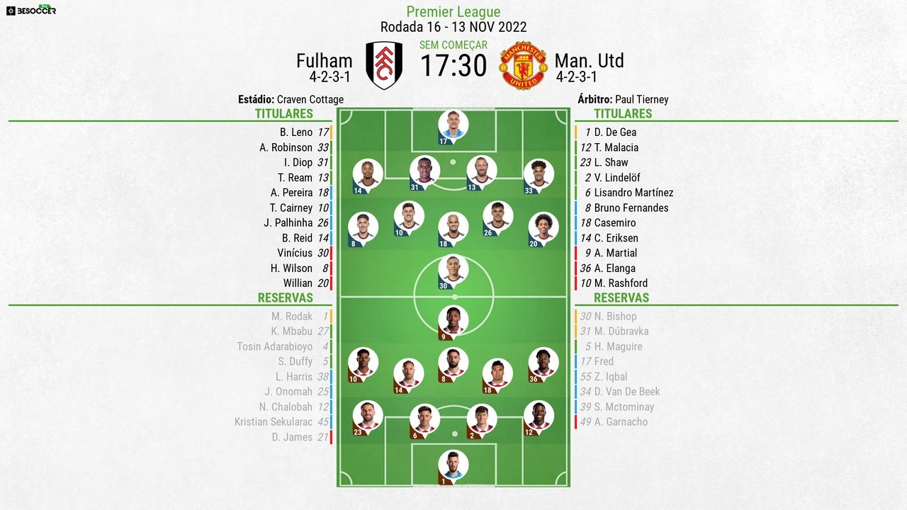 Premier League: Fulham e Manchester United ao minuto