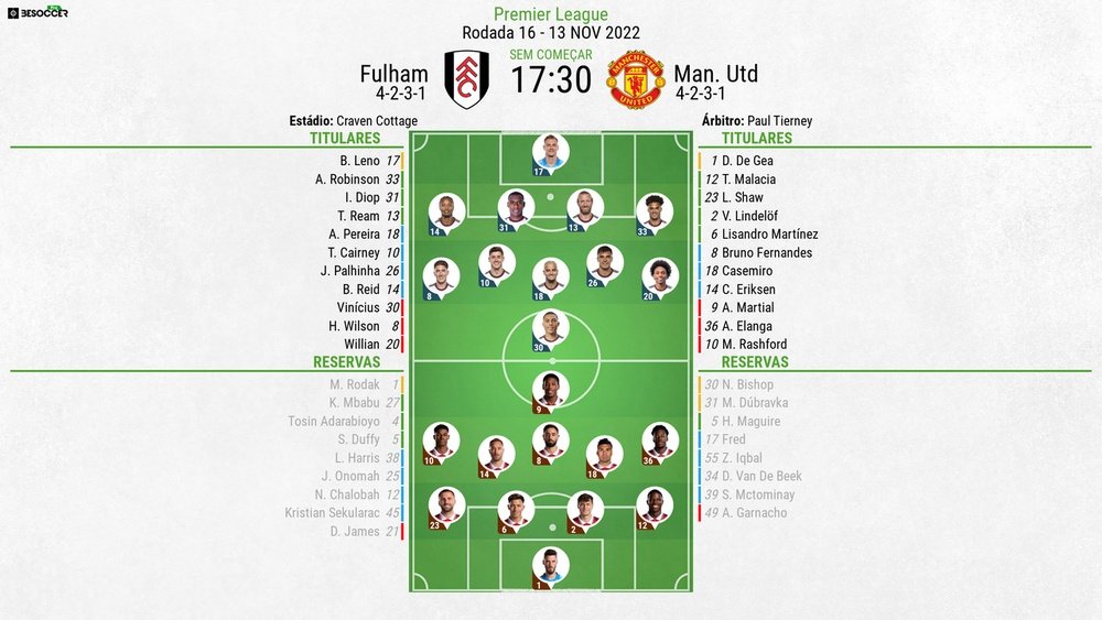 Premier League: Fulham e Manchester United ao minuto