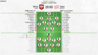 Sérvia encara a Suíça pela última rodada do Grupo G no estádio 974. Confira o minuto a minuto desta partida.