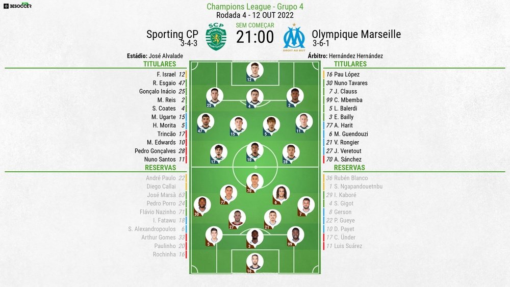 XI inicial Sporting CP e Olympique Marselle.Besoccer