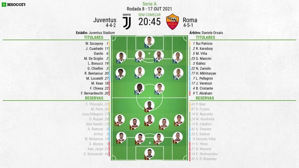 XI Juventus-Roma 17/10/2021, jornada 8 da Serie A. BeSoccer