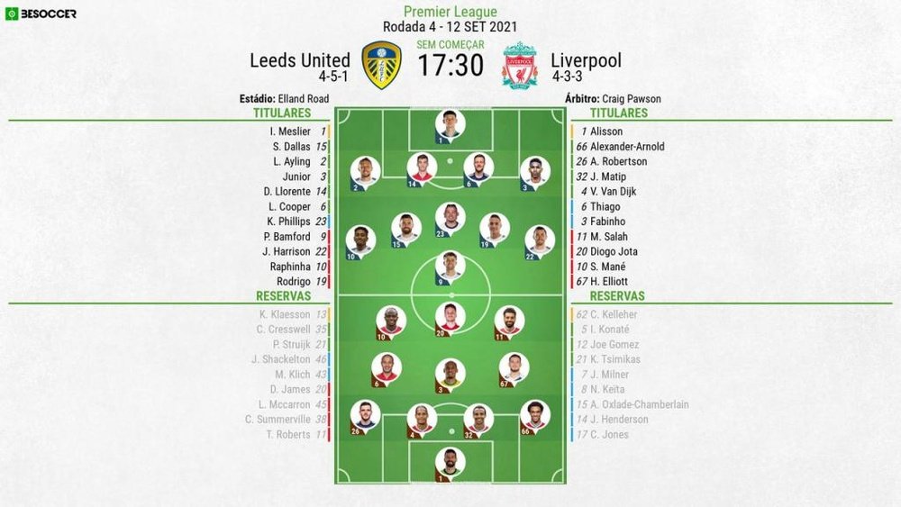 XI Leeds- Liverpool, jornada 4, 12/09/2021, Premier League 2021-22.BeSoccer
