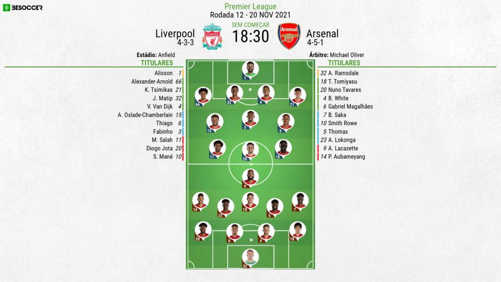 Liverpool 5x5 Arsenal e os maiores empates na história do futebol