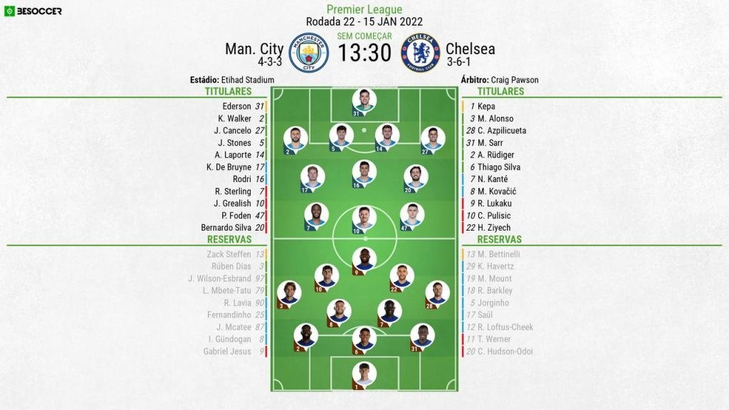 Resumo do jogo: City 4-0 Chelsea