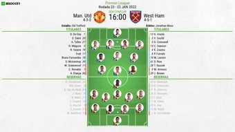 XI Man. United-West Ham jornada 23 da Premier League 21-22, 22/01/2022. BeSoccer