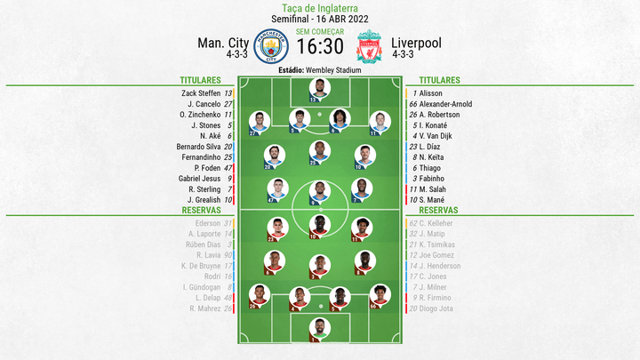 XI Manchester City-Liverpool 16/04/2022 FA Cup semifinal.BeSoccer