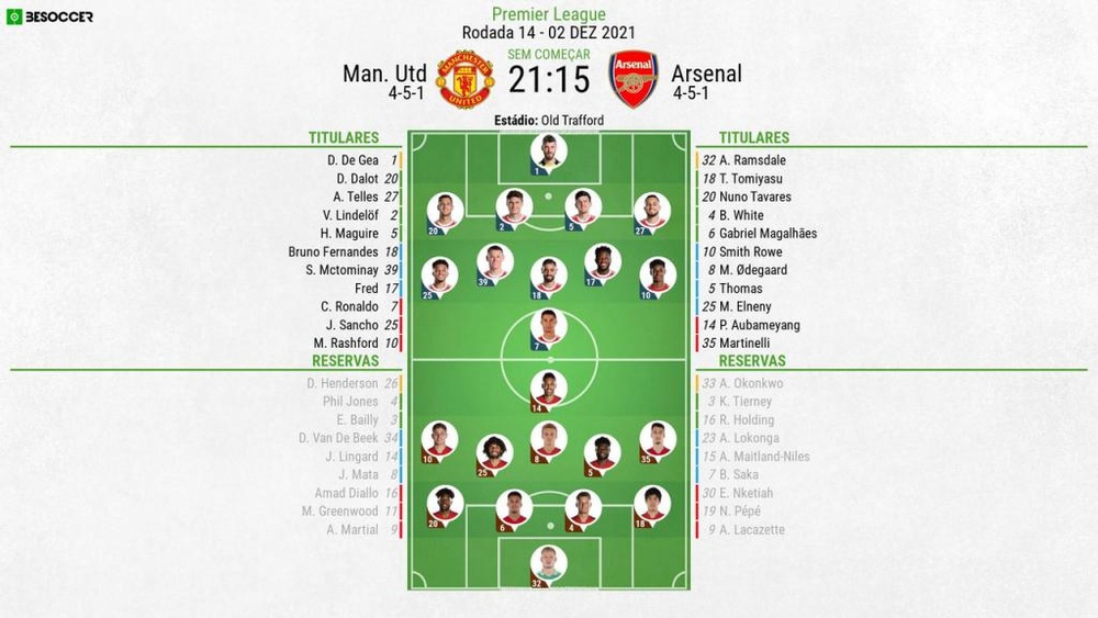 XI Manchester United-Arsenal 14ª jornada, Premier League 2021-22.BeSoccer