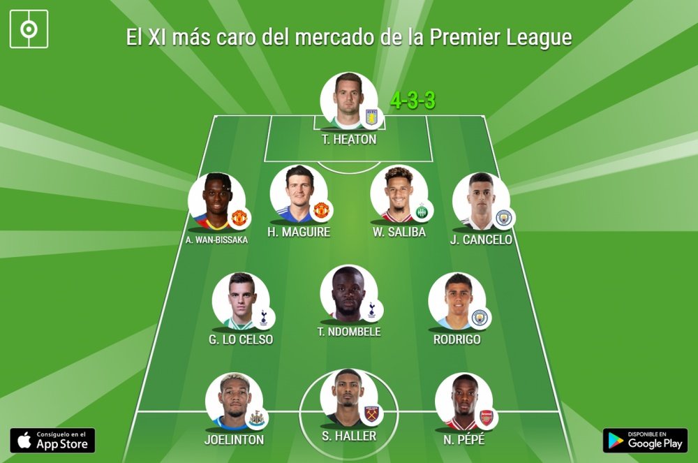 El XI más caro del mercado de verano en la Premier. BeSoccer