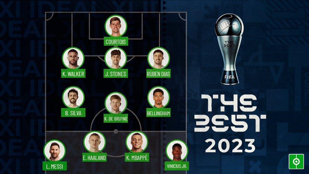 El mejor XI The Best de la FIFA 2023. BeSoccer