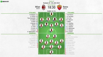 XI Milan-Roma Serie A 21-22 Jornada 20, 6/01/2022.Besoccer
