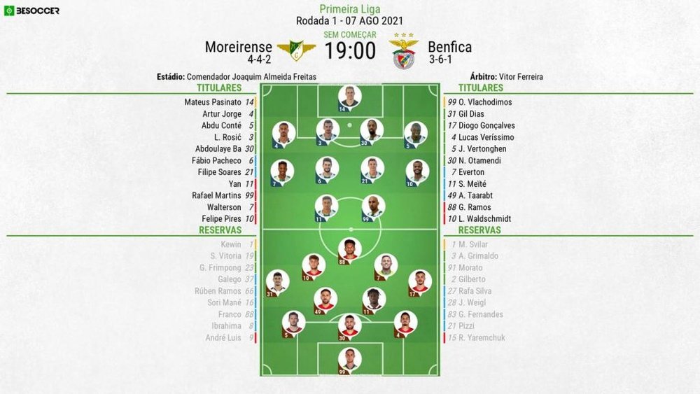 XI Moreirense-Benfica 7/08/21. 1º jornada Liga Portuguesa 2021-22.BeSoccer
