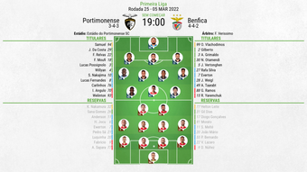 XI Portimonense-Benfica 25ªjornada da Liga Portuguesa 05/03/2022.BeSoccer