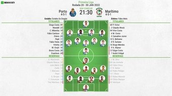 XI Porto-Marítimo J20 Liga Portuguesa, 30/01/2022.Besoccer PT.