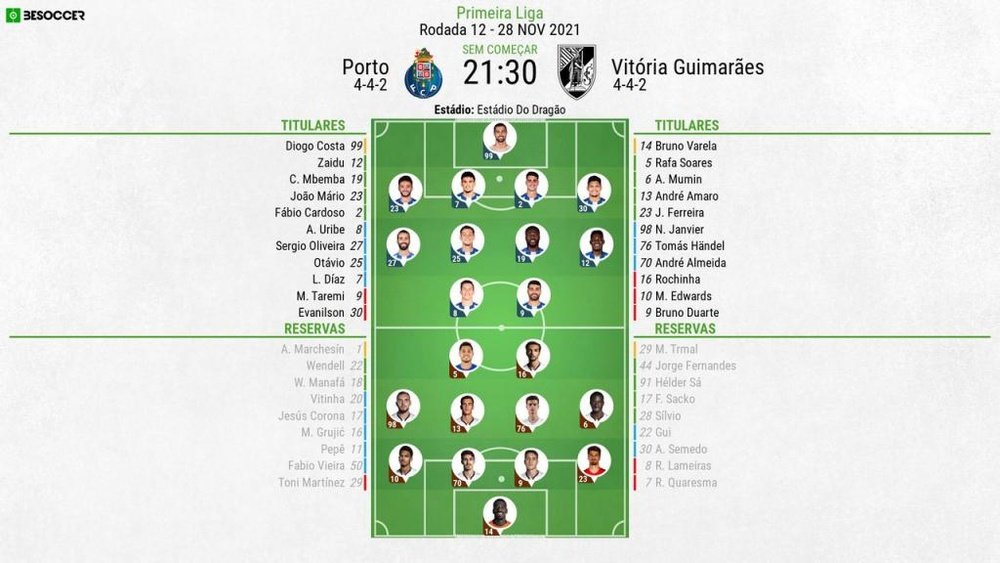 XI Porto-Vitória de Guimarães 28/11/2021, 12ª jornada da Liga Portuguesa.BeSoccer