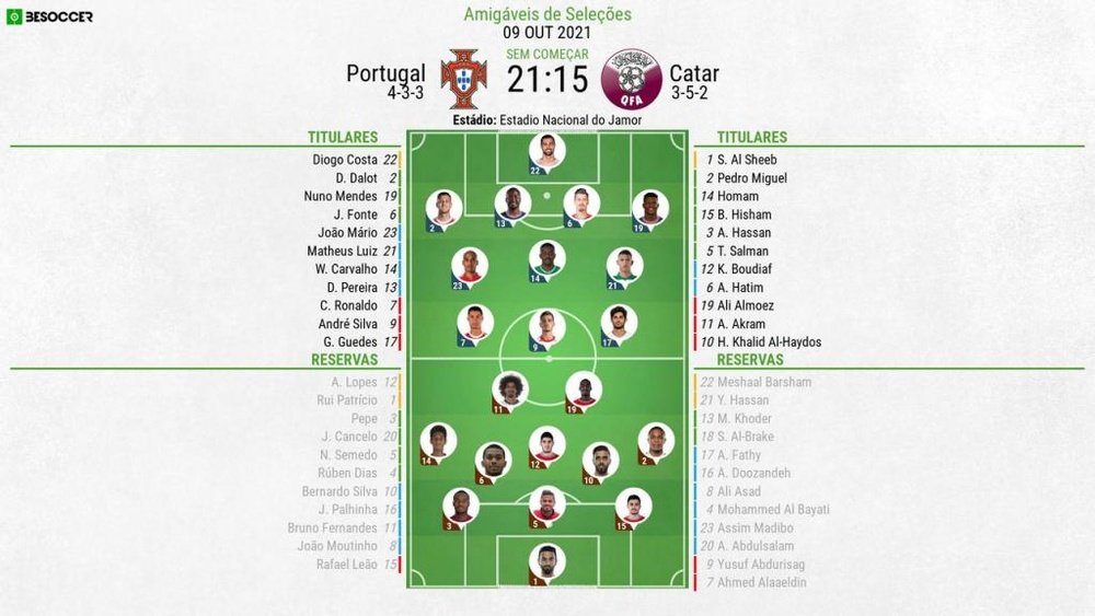 XI Portugal-Qatar 09/10/2021, Amigável.BeSoccer
