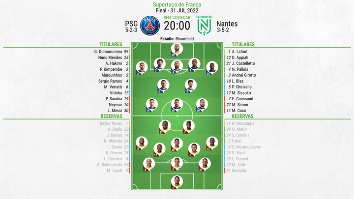 XI PSG-Nantes Supertaça de França, 31/07/2022.BeSoccer