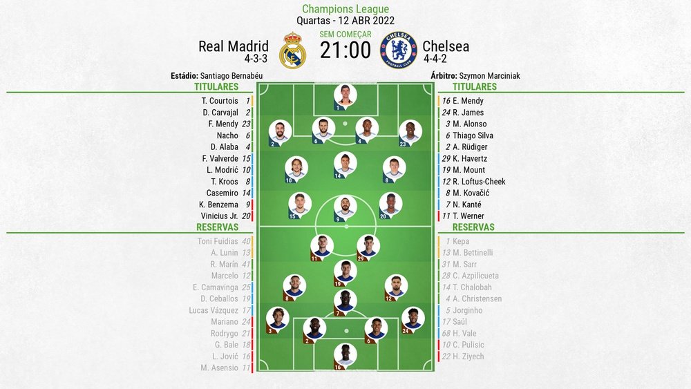 XI Real Madrid-Chelsea Quartos de Final da Champions League.BeSoccer