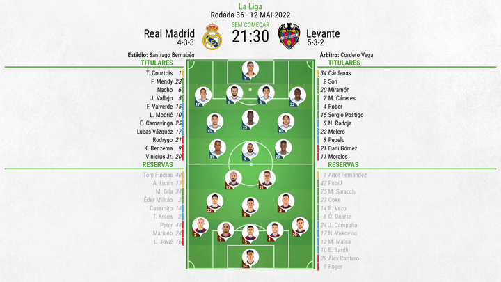 XI Real Madrid-Levante 36ª jornada da LaLiga, 12/05/2022.BeSoccer