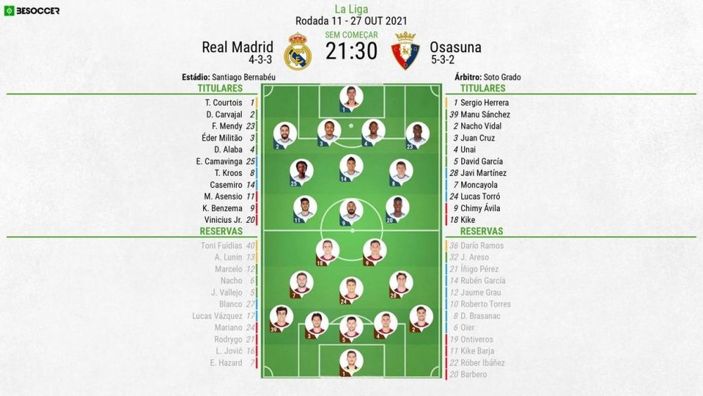 XI Real Madrid-Osasuna, Jornada 11 LaLiga, 27/10/2020.BeSoccer