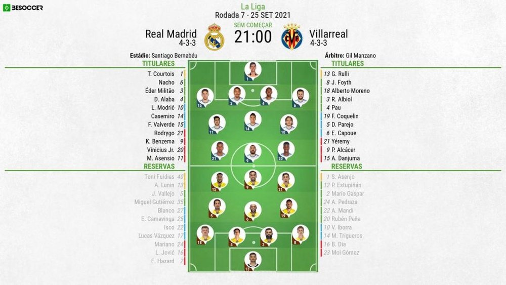 XI Real Madrid-Villarreal LaLiga jornada 7, 25/09/2021.BeSoccer