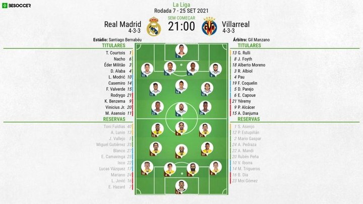 Assim vivemos o Real Madrid - Villarreal