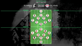 XI SC Freiburg-Leipzig DFB POKAL FINAL 21-22.BeSoccer
