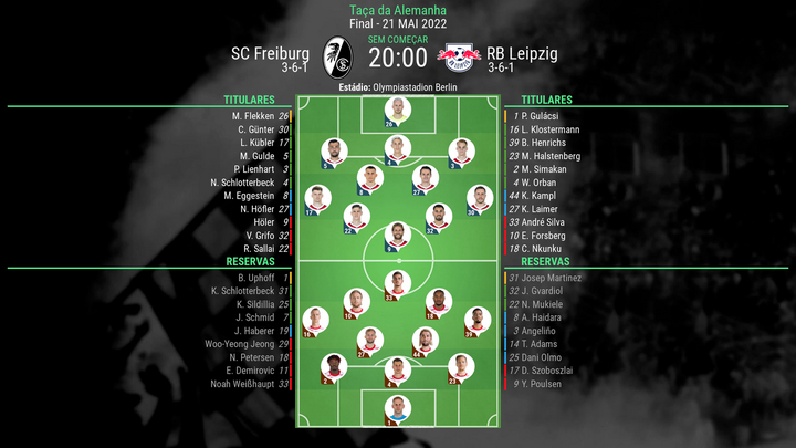 XI SC Freiburg-Leipzig DFB POKAL FINAL 21-22.BeSoccer