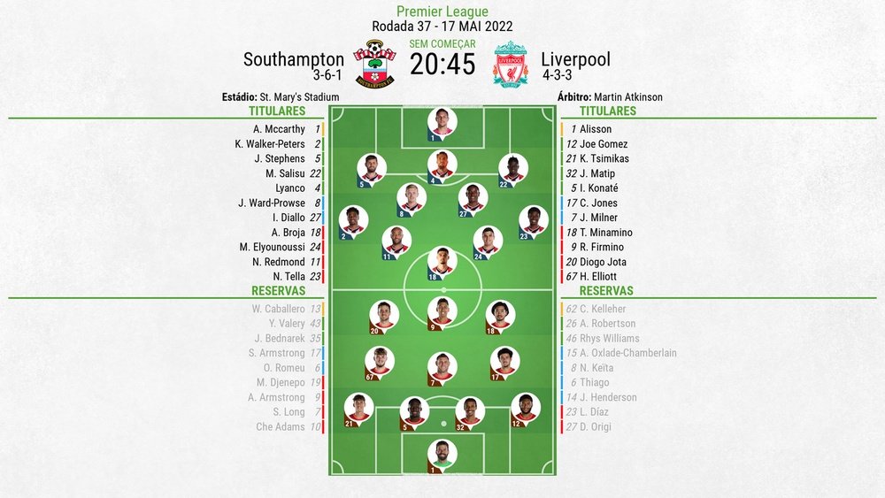 XI Southampton-Liverpool 37ª jornada da Premier League.BeSoccer