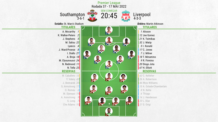 XI Southampton-Liverpool 37ª jornada da Premier League.BeSoccer