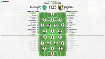 XI Sporting-Famalicão 21ºjornada Primeira Liga 21-22, 06/02/2022.BeSoccer