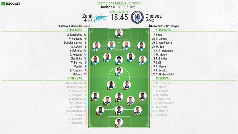 XI Zenit-Chelsea 6ª jornada da Champions League 21/22 Grupo H, 08/12/2021.BeSoccer
