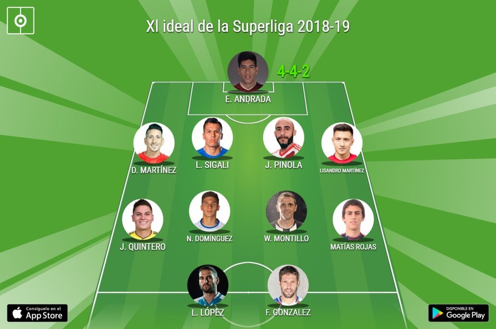 Este es el Xl ideal de la Superliga 2018-19. BeSoccer
