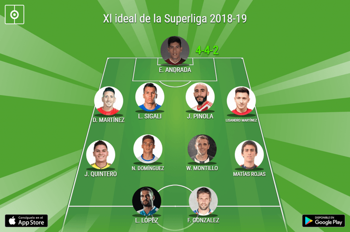 Este es el Xl ideal de la Superliga 2018-19