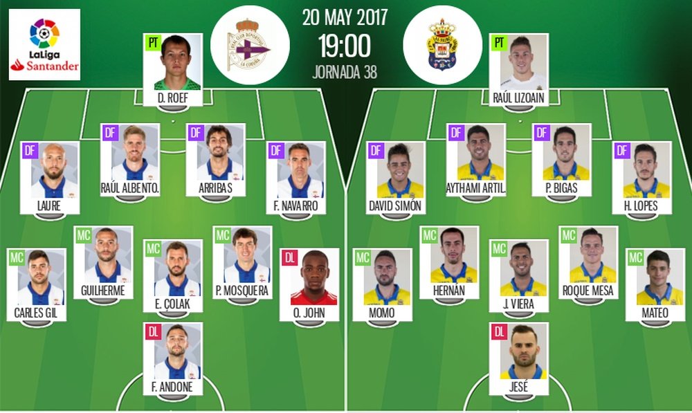 Alineaciones del Deportivo-Las Palmas de la jornada 38 de LaLiga 16-17. BeSoccer