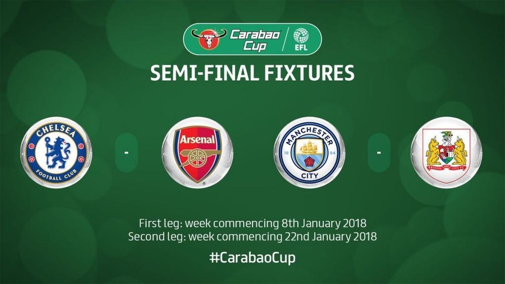 Ya se conocen los cruces de semifinales de la EFL Cup. CarabaoCup