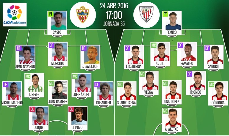 Ya tenemos las alineaciones del Almería-Bilbao Athletic, partido correspondiente a la jornada 35 de la Liga Adelante. BeSoccer