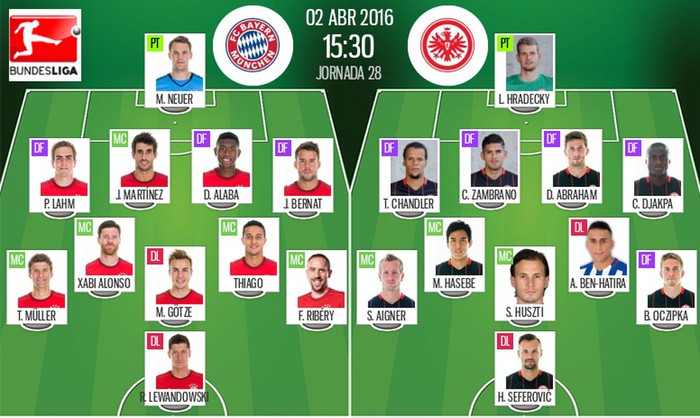 Alineaciones del Bayern de Múnich-Eintracht en Jornada 28 de Bundesliga. BeSoccer