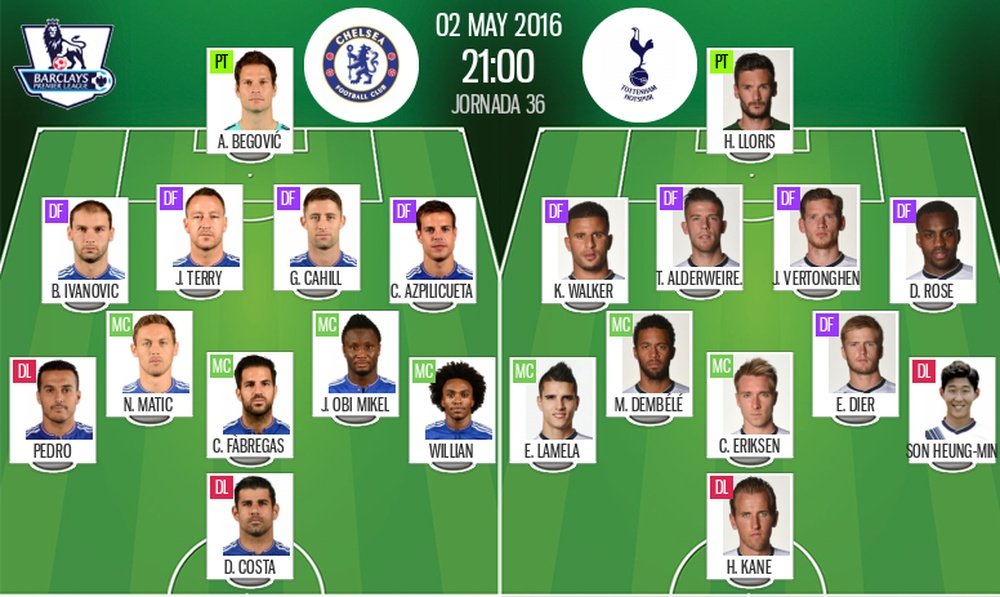 Ya tenemos las alineaciones del Chelsea-Tottenham, partido correspondiente a la jornada 36 de la Premier League. BeSoccer