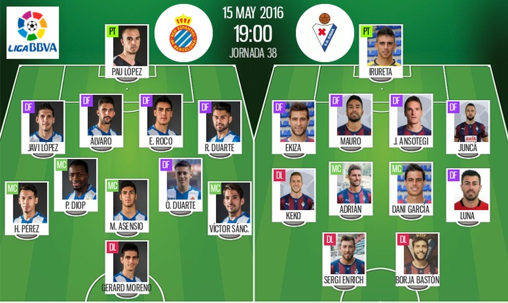 Ya tenemos las alineaciones del Espanyol-Eibar, partido correspondiente a la jornada 38 de la Liga BBVA. BeSoccer
