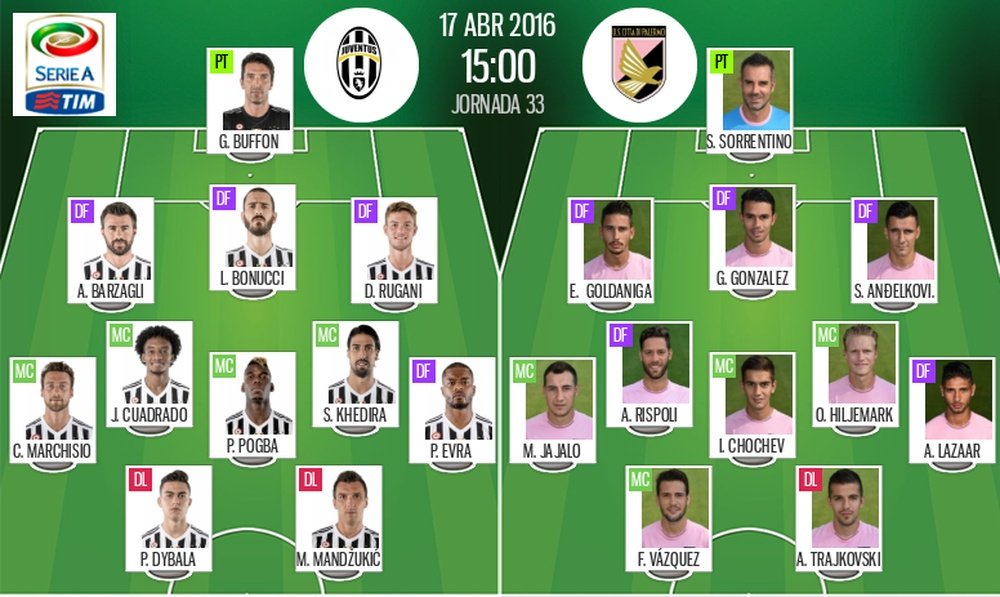 Ya tenemos las alineaciones del Juventus-Palermo, partido correspondiente a la jornada 33 de la Serie A. BeSoccer