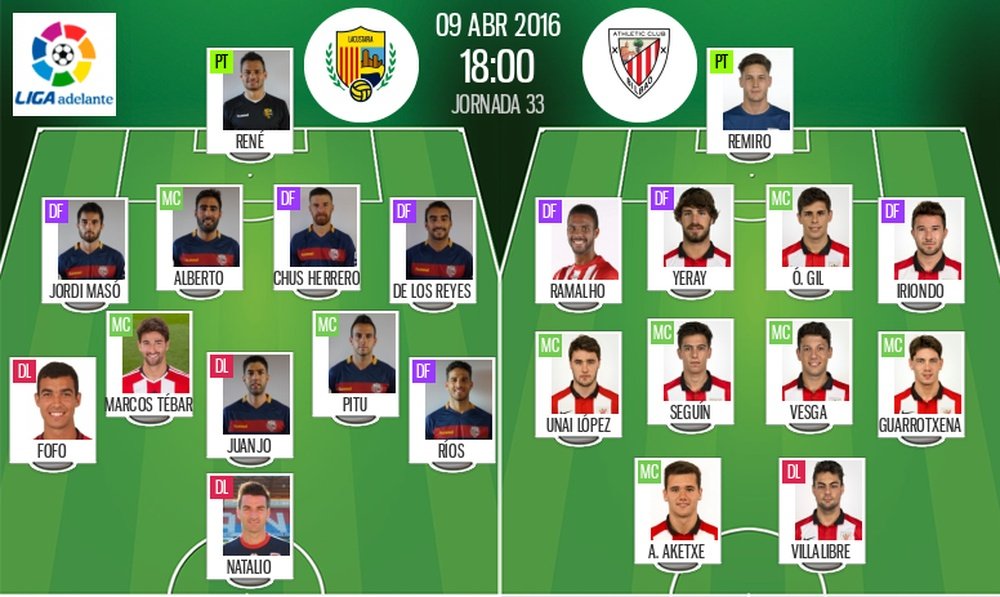 Ya tenemos las alineaciones del Llagostera-Bilbao Athletic, partido correspondiente a la jornada 33 de la Liga Adelante. BeSoccer