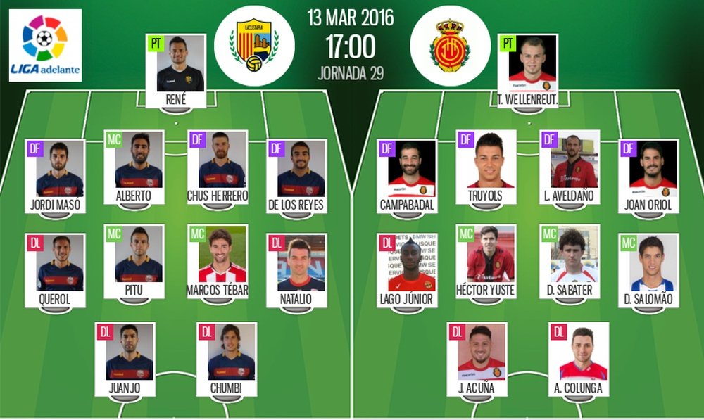Ya tenemos las alineaciones del Llagostera-Mallorca, partido correspondiente a la jornada 29 de la Liga Adelante.