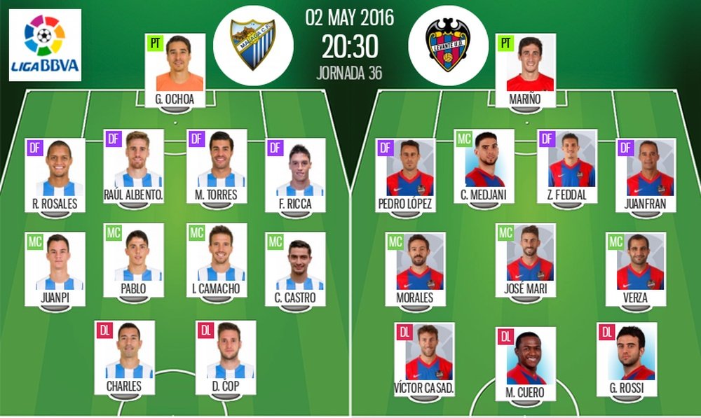 Ya tenemos las alineaciones del Málaga-Levante, partido correspondiente a la jornada 36 de la Liga BBVA. BeSoccer