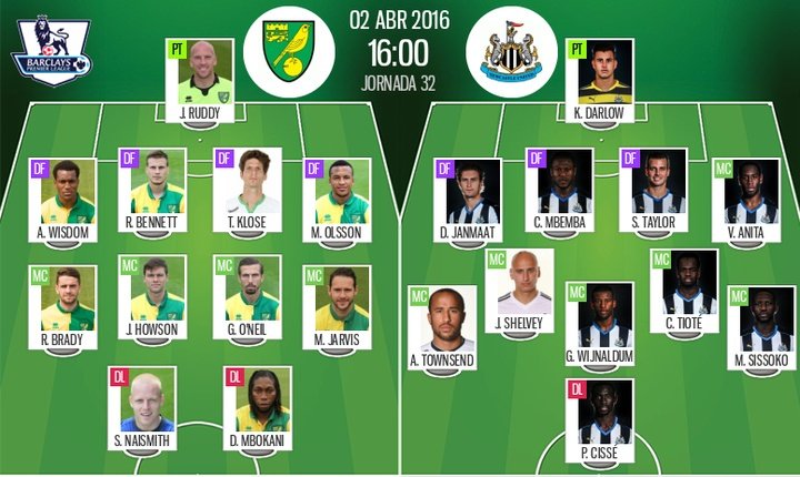 Mbokani y Naismith liderarán el ataque del Norwich; Cissé lo hará en el Newcastle